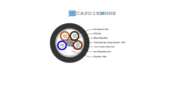 Cáp quang chống cháy CPRI